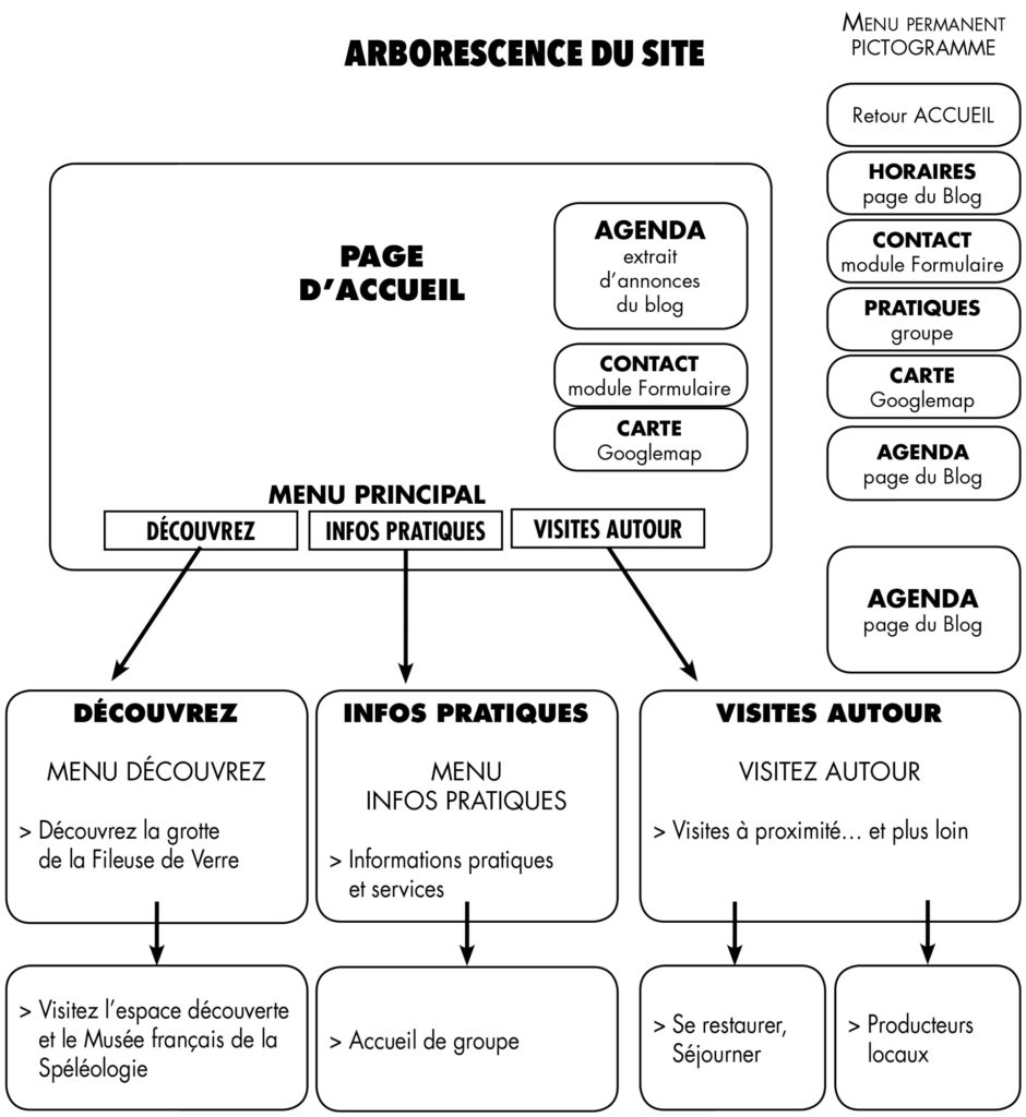 Plan du site